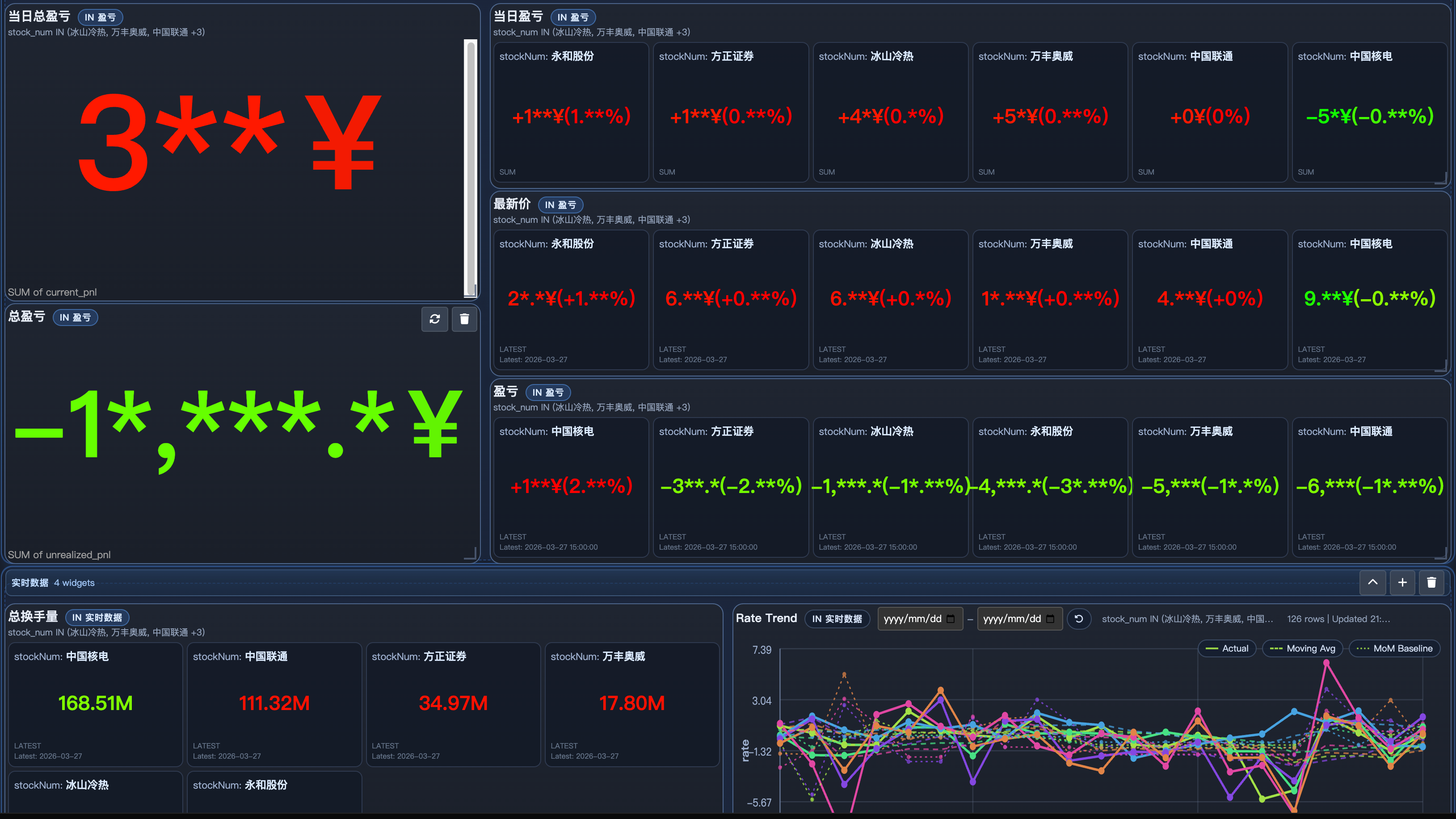 盈亏看板 — 当日盈亏、持仓盈亏、最新价、换手量实时展示