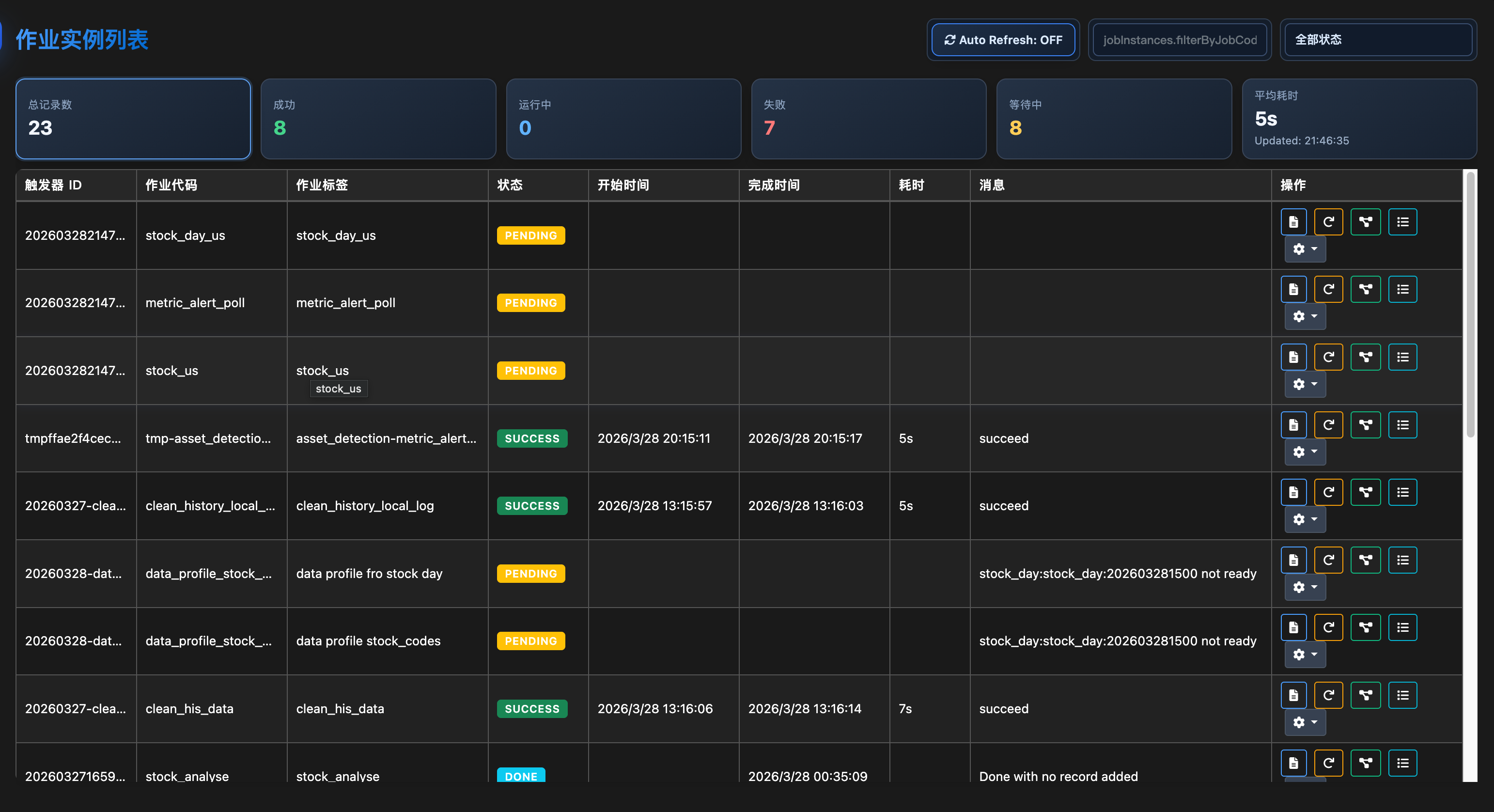 云端执行记录 — 9,134 次自动运行，平均 27 秒